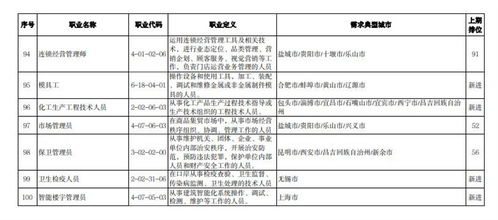 2023年第三季度最缺工职业Top100排行榜发布，因私出入境中介服务引关注