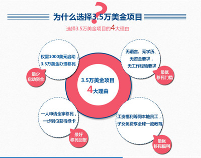 美国EB3职业移民与因私出入境中介服务全解析