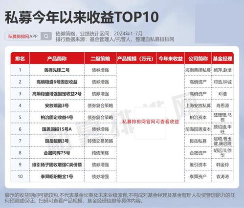 私募江湖风云再起 但斌、梁宏领衔霸榜，差异化策略下的产品前十与因私出入境中介服务新观察