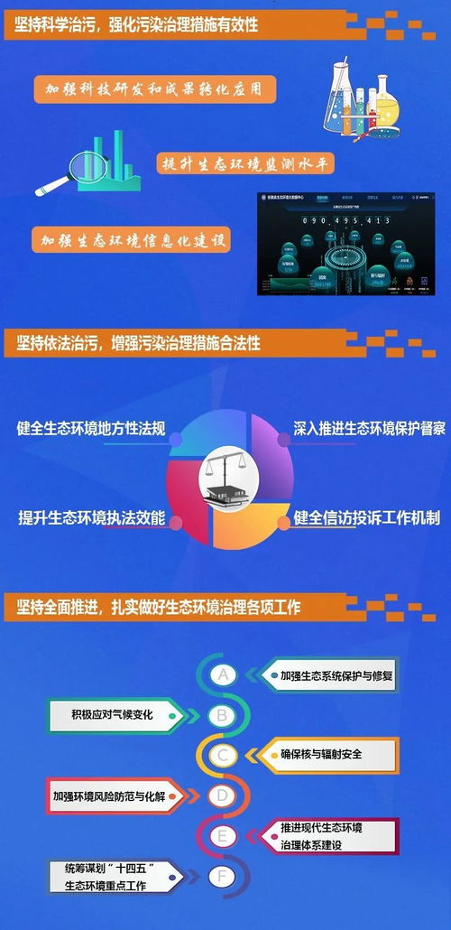 安徽省生态环境厅积极服务落实六保任务 助力疫情防控常态化